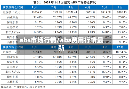 abs市场行情/abs费用行情最新-第2张图片