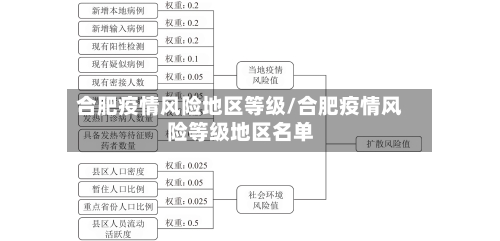 合肥疫情风险地区等级/合肥疫情风险等级地区名单-第1张图片
