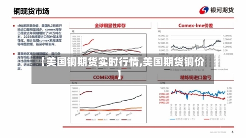【美国铜期货实时行情,美国期货铜价】-第2张图片