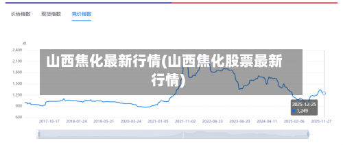 山西焦化最新行情(山西焦化股票最新行情)-第1张图片