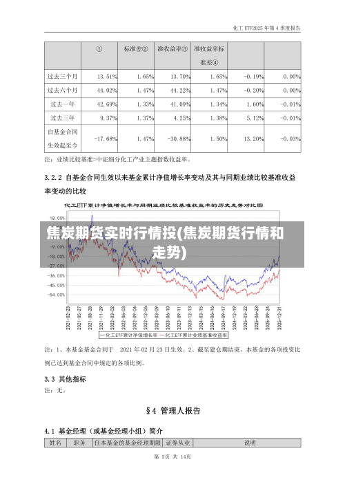 焦炭期货实时行情投(焦炭期货行情和走势)-第2张图片