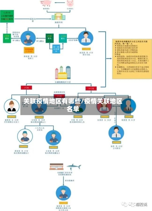 关联疫情地区有哪些/疫情关联地区名单-第2张图片