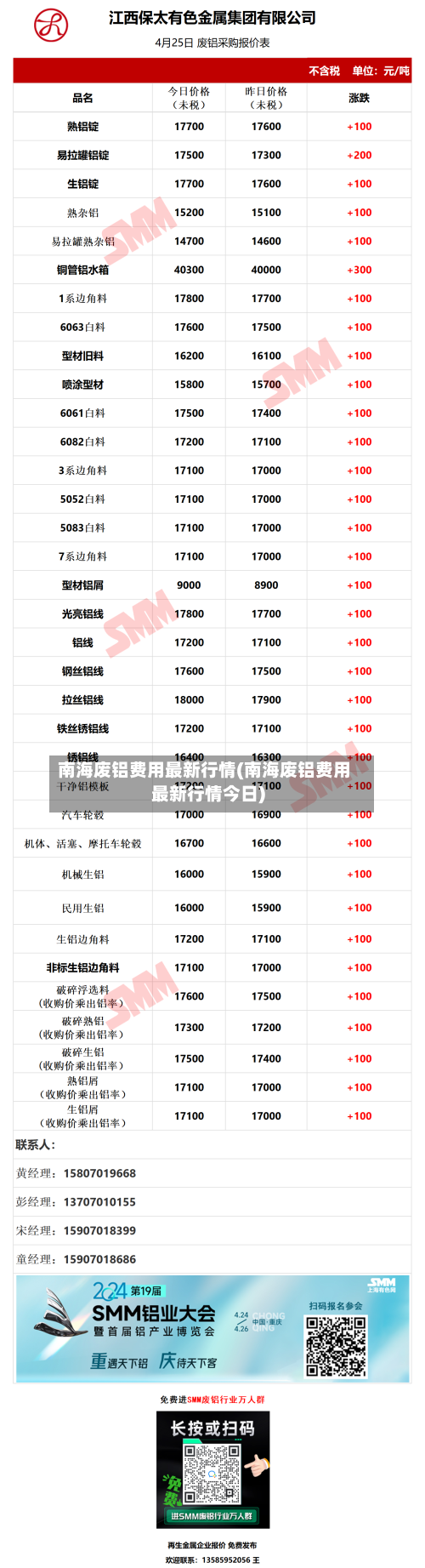 南海废铝费用最新行情(南海废铝费用最新行情今日)-第1张图片