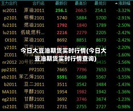 今日大豆油期货实时行情(今日大豆油期货实时行情查询)-第1张图片