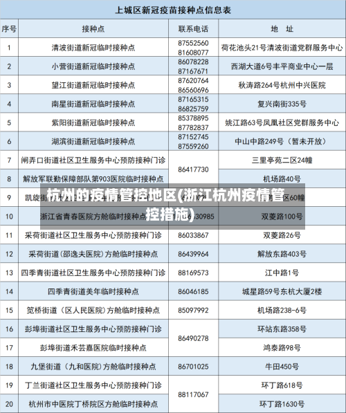 杭州的疫情管控地区(浙江杭州疫情管控措施)-第1张图片
