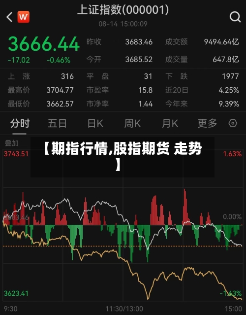 【期指行情,股指期货 走势】-第1张图片