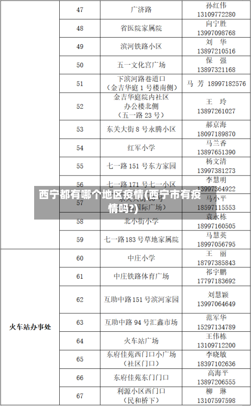 西宁都有哪个地区疫情(西宁市有疫情吗?)-第1张图片