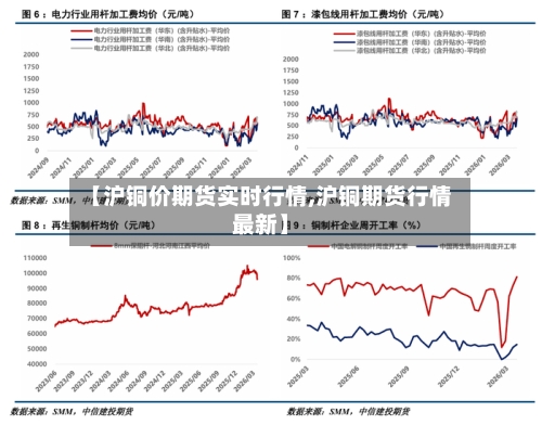 【沪铜价期货实时行情,沪铜期货行情最新】-第2张图片