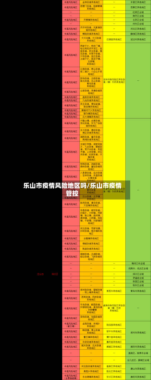 乐山市疫情风险地区吗/乐山市疫情管控-第3张图片