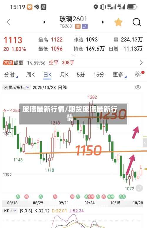 玻璃最新行情/期货玻璃最新行情-第1张图片