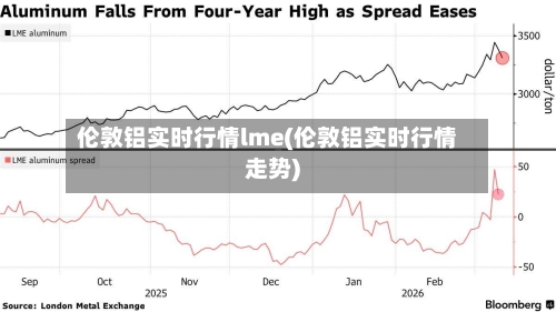 伦敦铝实时行情lme(伦敦铝实时行情走势)-第2张图片