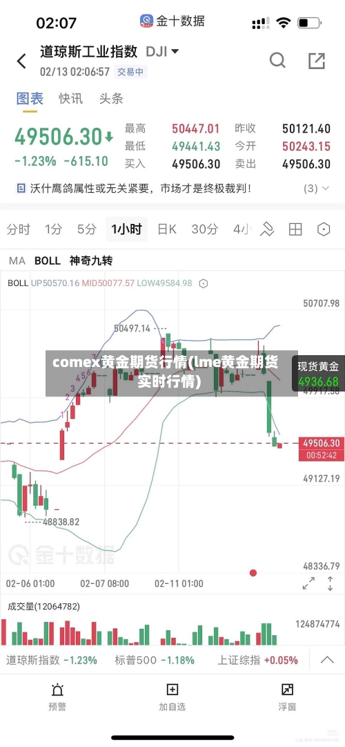 comex黄金期货行情(lme黄金期货实时行情)-第1张图片