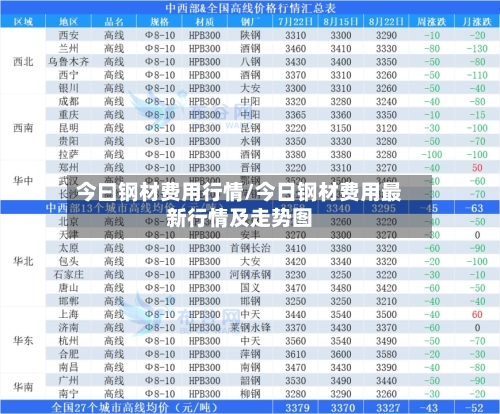 今曰钢材费用行情/今日钢材费用最新行情及走势图-第1张图片