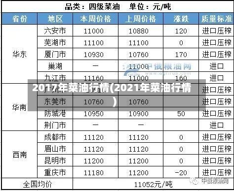2017年菜油行情(2021年菜油行情)-第2张图片
