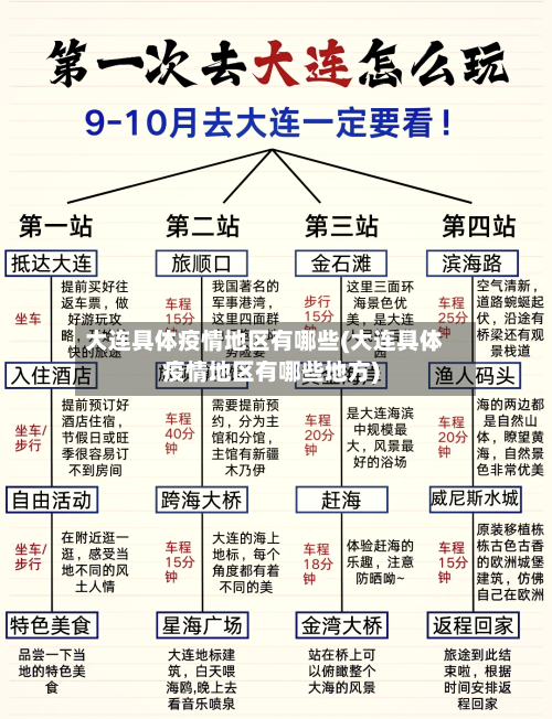 大连具体疫情地区有哪些(大连具体疫情地区有哪些地方)-第1张图片