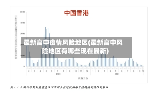 最新高中疫情风险地区(最新高中风险地区有哪些现在最新)-第1张图片