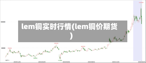 lem铜实时行情(lem铜价期货)-第1张图片