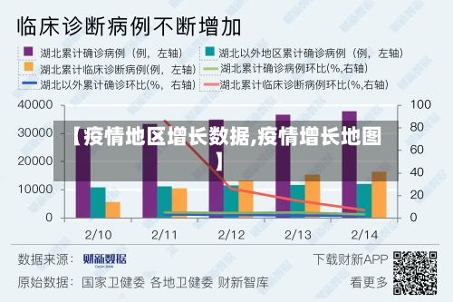 【疫情地区增长数据,疫情增长地图】-第1张图片
