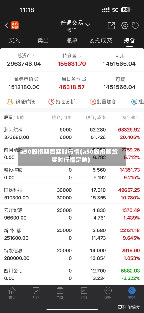 a50股指期货实时行情(a50股指期货实时行情是啥)-第2张图片