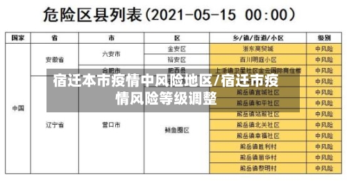 宿迁本市疫情中风险地区/宿迁市疫情风险等级调整-第3张图片
