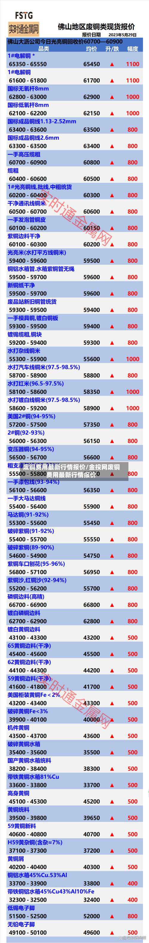 废铜费用最新行情报价/金投网废铜费用最新行情报价-第1张图片