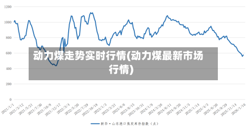 动力煤走势实时行情(动力煤最新市场行情)-第2张图片