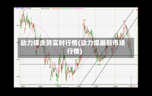 动力煤走势实时行情(动力煤最新市场行情)-第1张图片