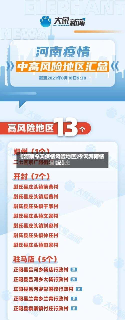 【河南今天疫情风险地区,今天河南情况】-第1张图片