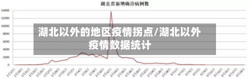 湖北以外的地区疫情拐点/湖北以外疫情数据统计-第1张图片