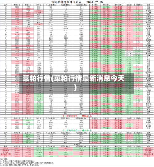 菜粕行情(菜粕行情最新消息今天)-第1张图片