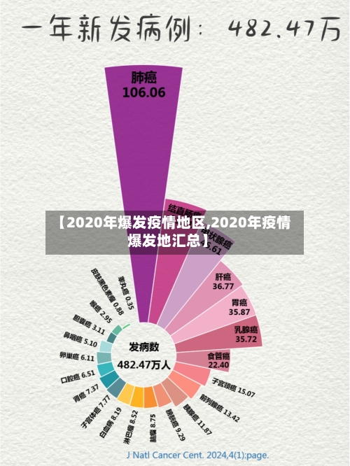 【2020年爆发疫情地区,2020年疫情爆发地汇总】-第1张图片