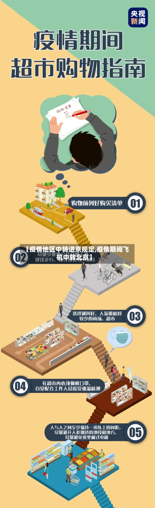 【疫情地区中转进京规定,疫情期间飞机中转北京】-第3张图片
