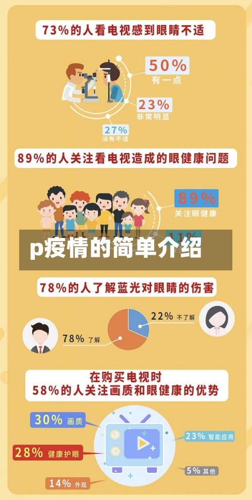 p疫情的简单介绍-第2张图片