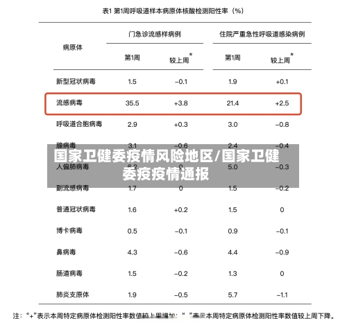 国家卫健委疫情风险地区/国家卫健委疫疫情通报-第3张图片