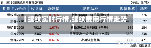 【螺纹实时行情,螺纹费用行情走势】-第1张图片