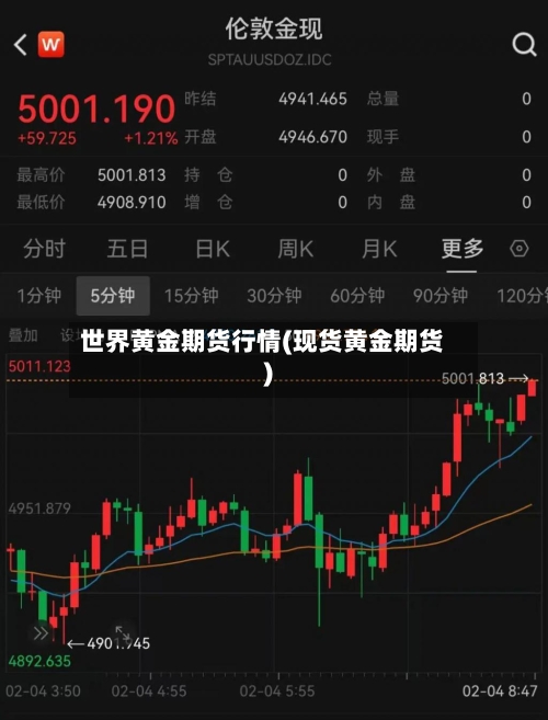 世界黄金期货行情(现货黄金期货)-第1张图片
