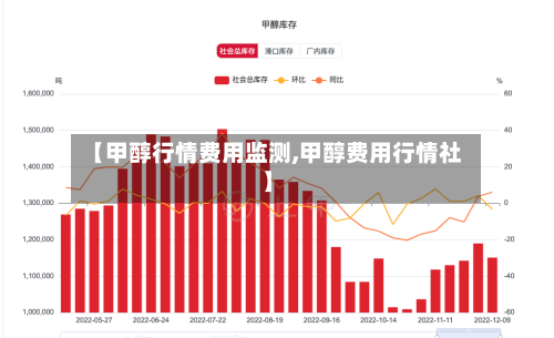 【甲醇行情费用监测,甲醇费用行情社】-第1张图片