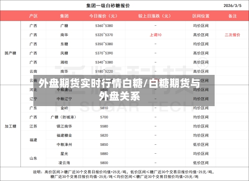 外盘期货实时行情白糖/白糖期货与外盘关系-第2张图片