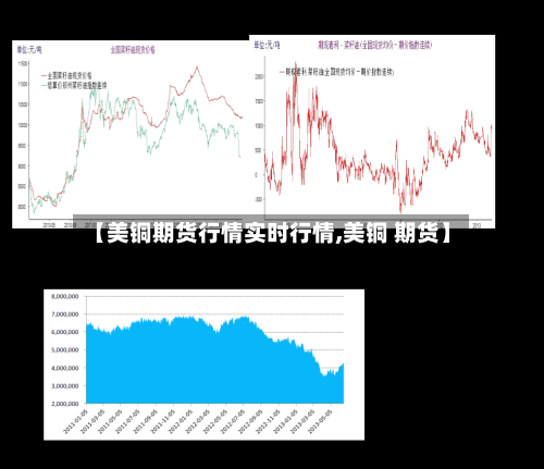 【美铜期货行情实时行情,美铜 期货】-第2张图片