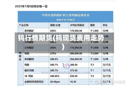 钨行情期货(钨现货费用走势)-第3张图片
