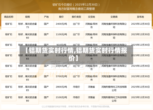 【铝期货实时行情,铝期货实时行情报价】-第1张图片