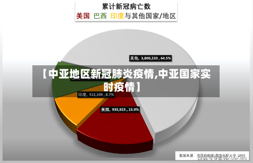 【中亚地区新冠肺炎疫情,中亚国家实时疫情】-第1张图片