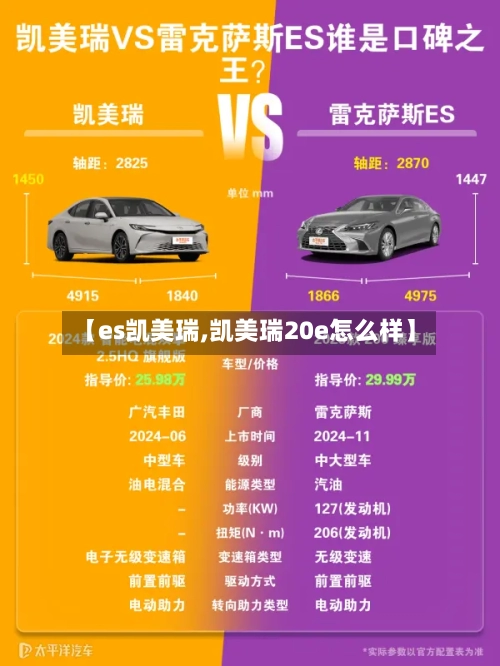 【es凯美瑞,凯美瑞20e怎么样】-第3张图片