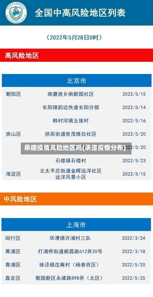 承德疫情风险地区吗(承德疫情分布)-第3张图片
