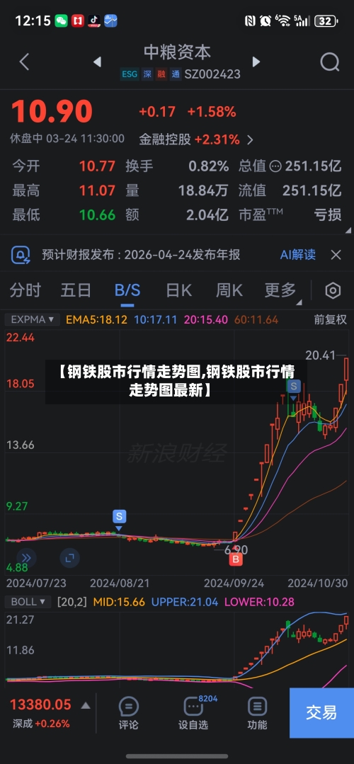 【钢铁股市行情走势图,钢铁股市行情走势图最新】-第1张图片