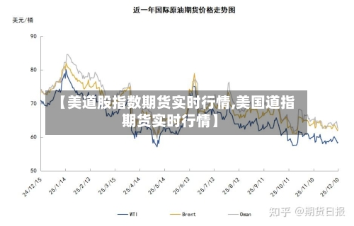 【美道股指数期货实时行情,美国道指期货实时行情】-第1张图片