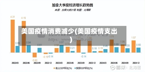 美国疫情消费减少(美国疫情支出)-第2张图片