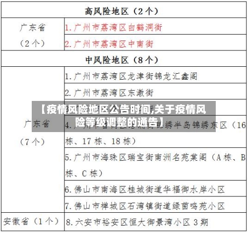 【疫情风险地区公告时间,关于疫情风险等级调整的通告】-第3张图片