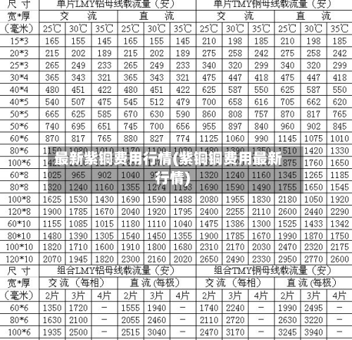 最新紫铜费用行情(紫铜铜费用最新行情)-第1张图片