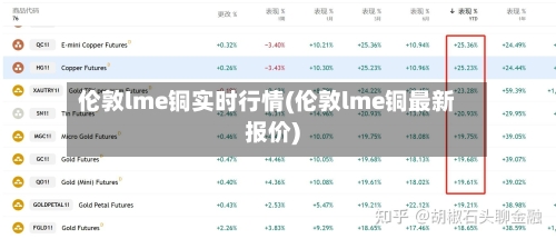 伦敦lme铜实时行情(伦敦lme铜最新报价)-第2张图片